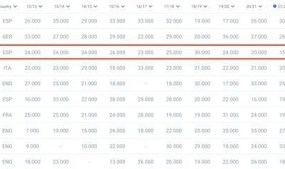 体育游戏-巴萨欧冠出局直接损失2020万，欧联杯夺冠也要暴亏