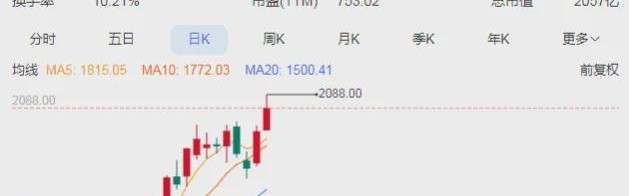 Yabo-A股“股王”，今天股价突破2000元！刚上市1个多月